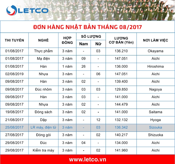 don hang nhat thang 08 2017 cap nhat 14 8