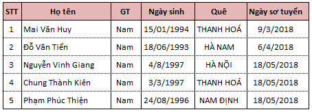 Danh sách TTS thi tuyển ngày 28/07/2018