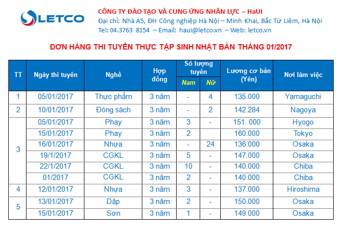 don hang thuc tap sinh thi tuyen thang 01 2017