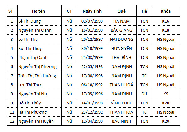 Danh sách TTS thi tuyển ngày 19/06/2018