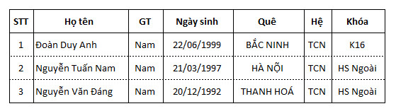 Danh sách TTS thi tuyển ngày 22/06/2018