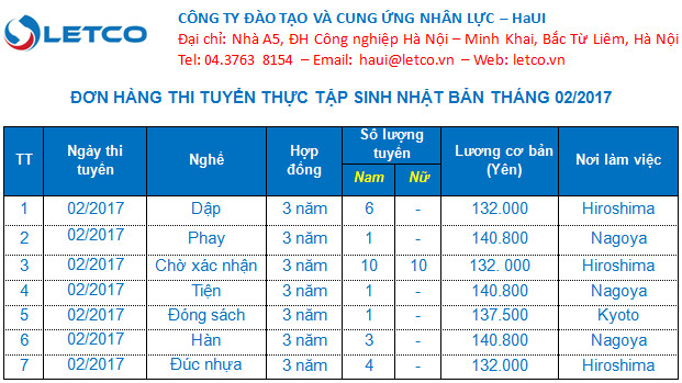 don hang lam viec tai nhat ban thang 02 2017