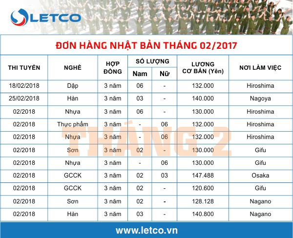 don hang xkld nhat thang 02 2018