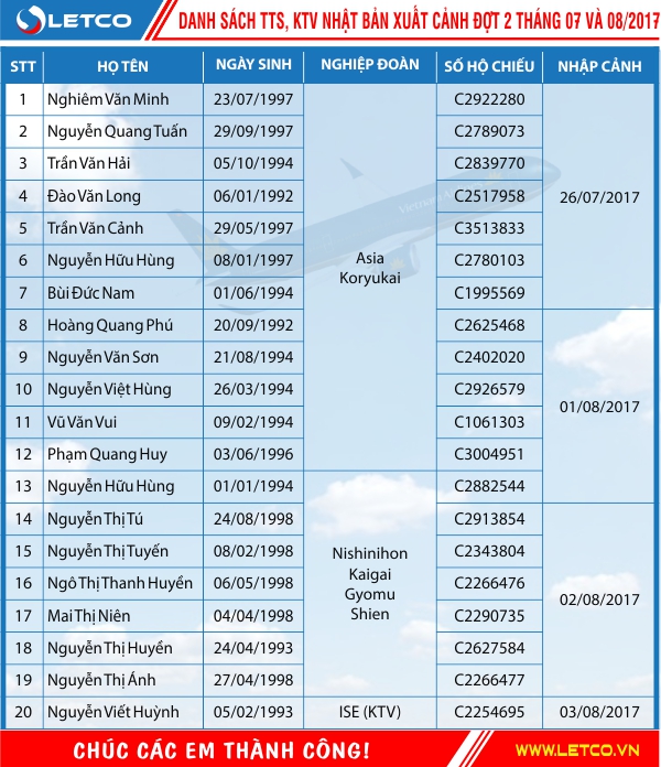 danh sach tts ktv xuat canh dot 2 thang 7 va thang 08 2018