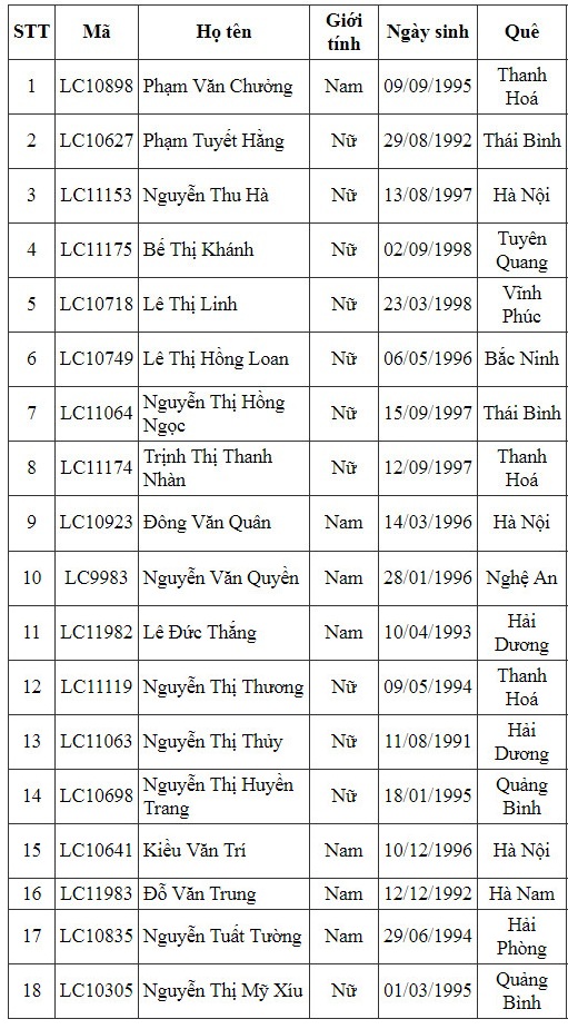 18 TTS Nghiệp đoàn ASIA xuất cảnh