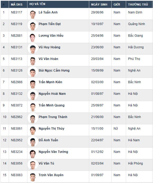 15 Du học sinh Nhật Bản chương trình học bổng báo kỳ tháng 04/2019 xuất cảnh