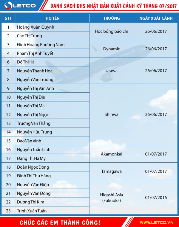 danh sach dhs nhat ban xuat canh ky thang 07 2017