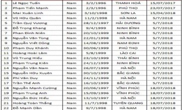 Danh sách TTs thi tuyển ngày 25/07/2018