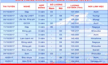 Đơn hàng tháng 10/2017
